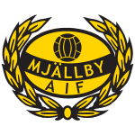 Mjällby AIF